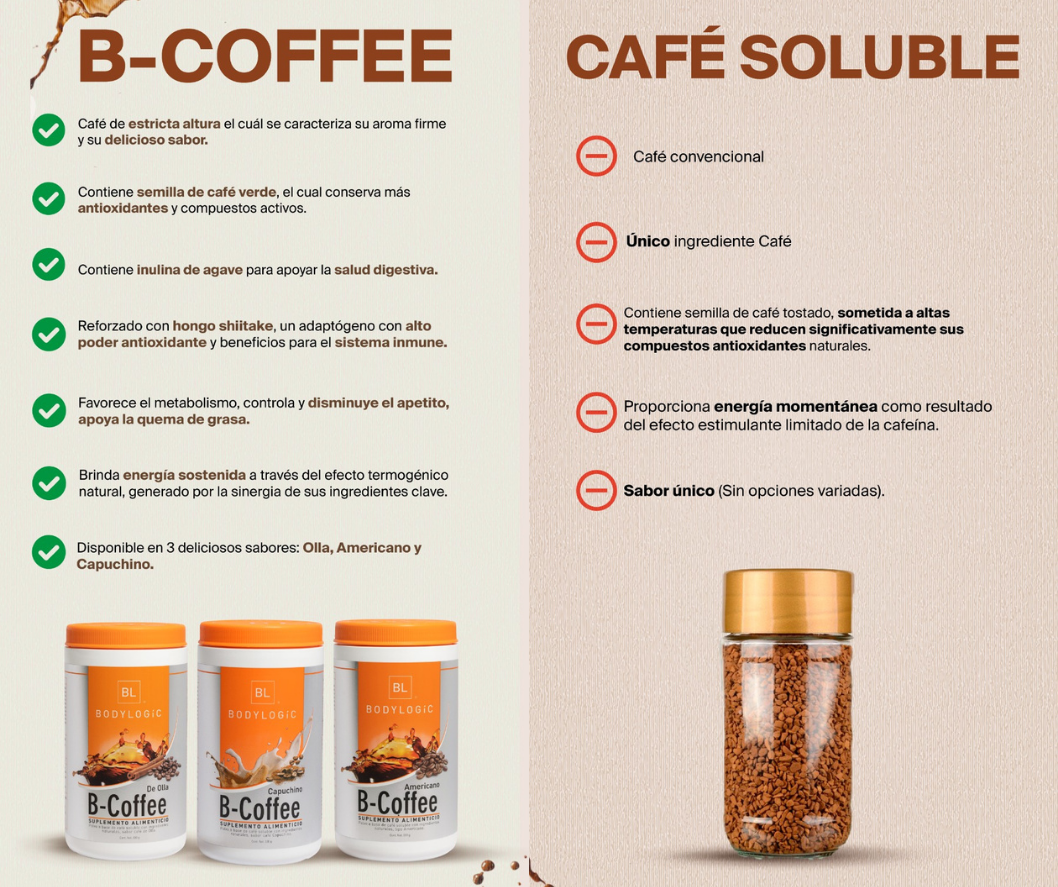 B-Coffe de Olla con Semilla de Café Verde, Hongo Shiitake, Inulina de Agave y Naranja Agria
